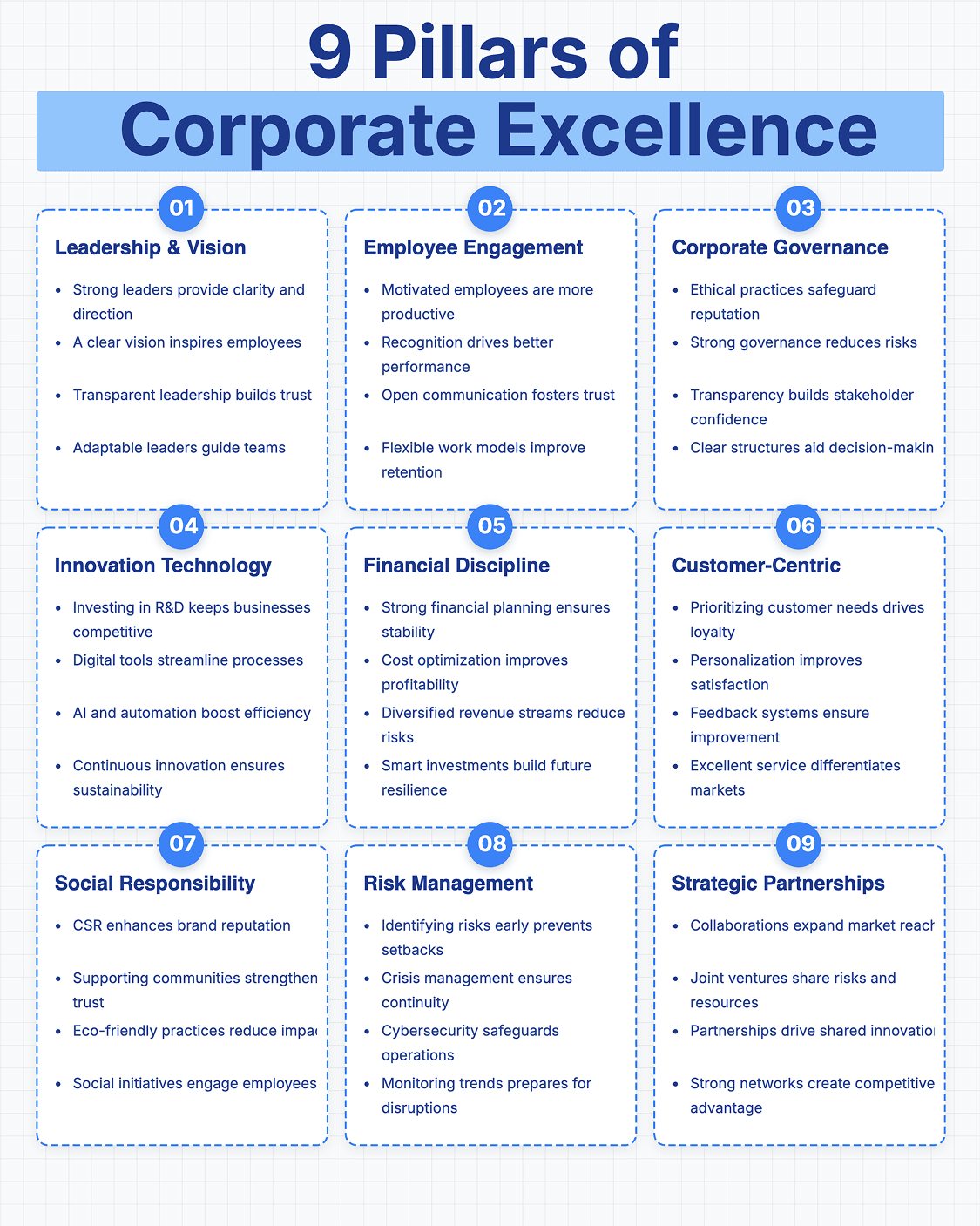 Corporate Framework