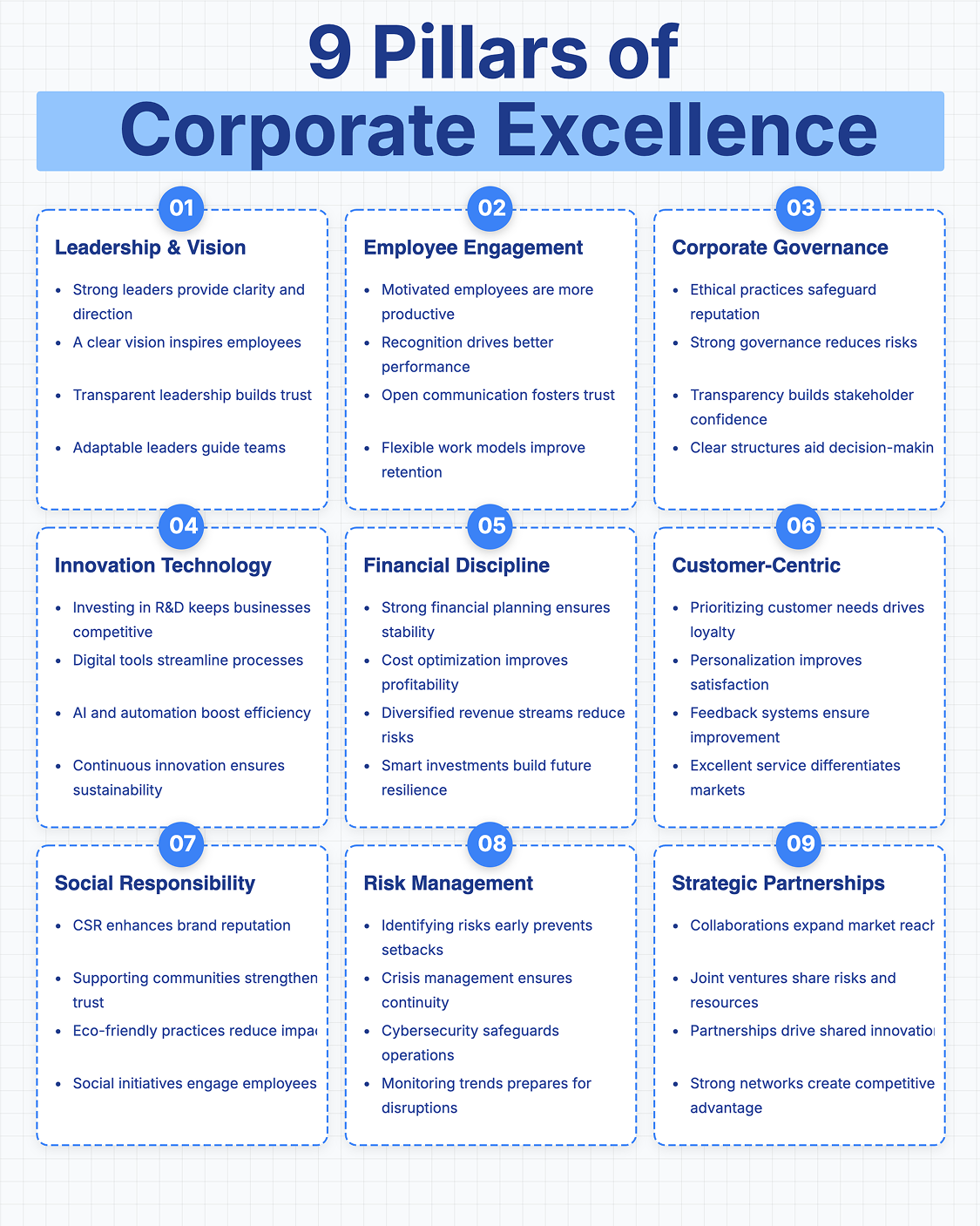 Social Media Campaign Results