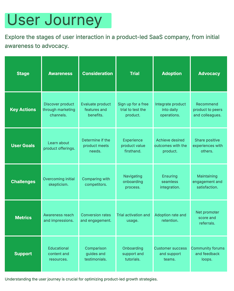 Quarterly Business Report