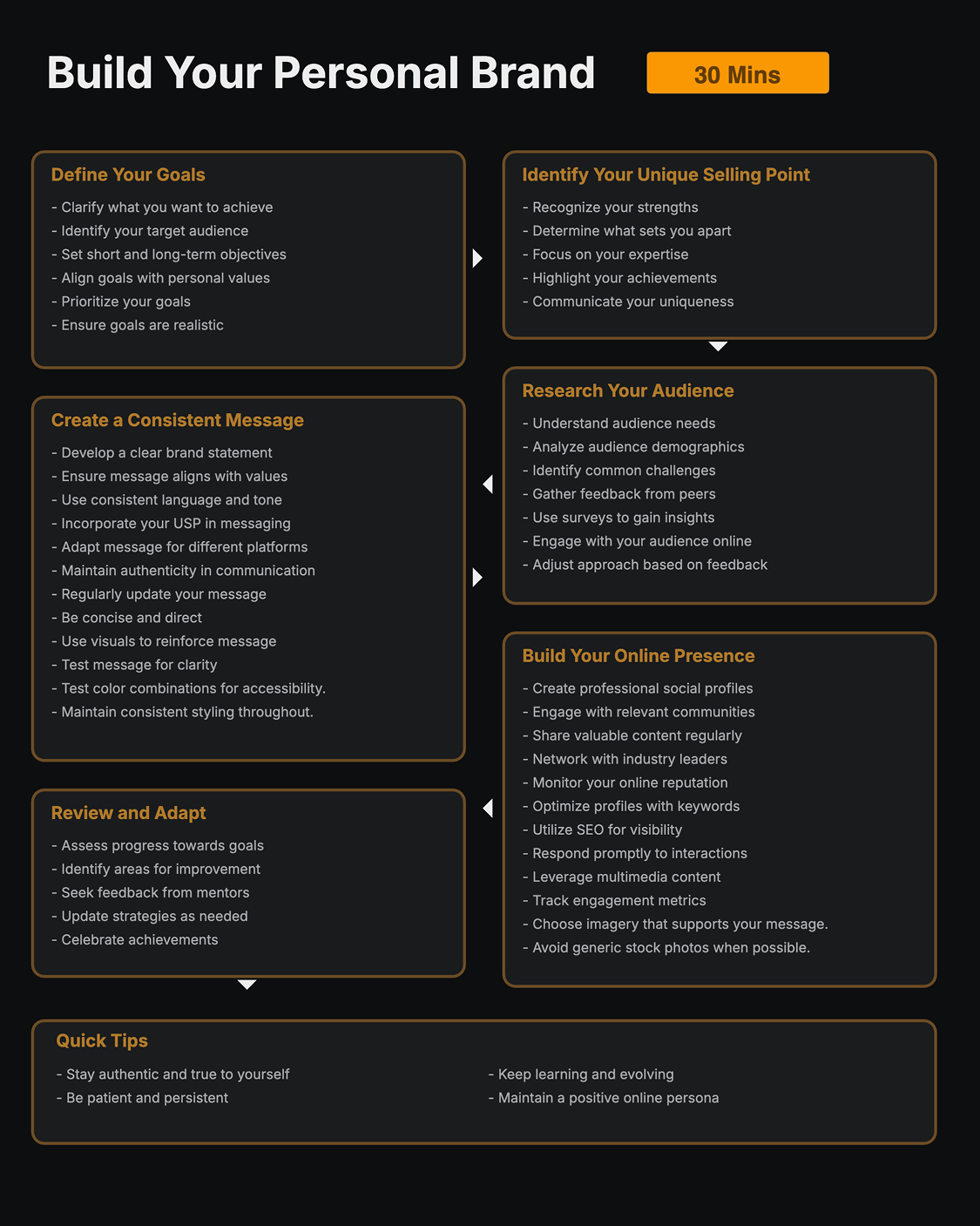 Patient Care Statistics