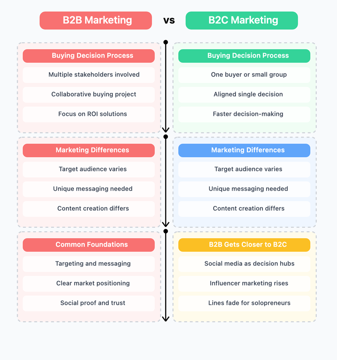 Product Launch Timeline